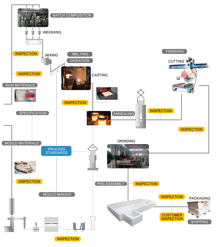 FUSED CAST AZS BRICK TP.jpg